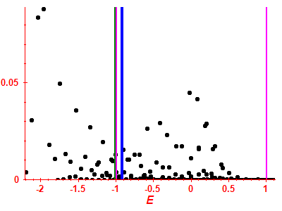 Strength function